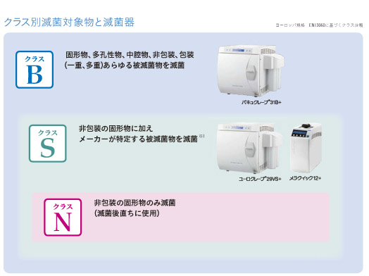 クラスＢオートクレーブ（真空高圧蒸気滅菌器）説明